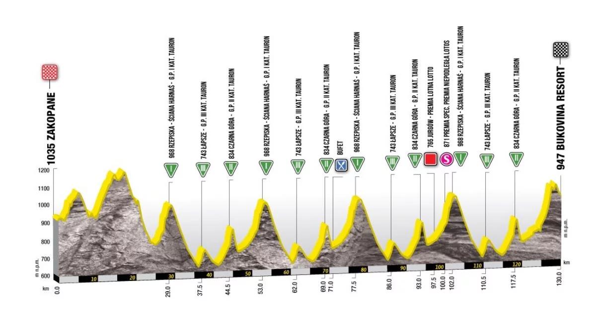 Tour de Pologne 2018: czas na rozstrzygnięcia. Trasa szóstego etapu