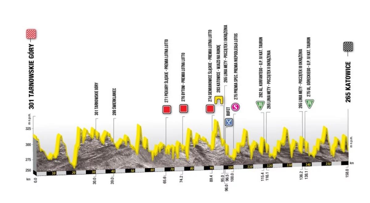 Tour de Pologne 2018: czas dla sprinterów. Trasa drugiego etapu