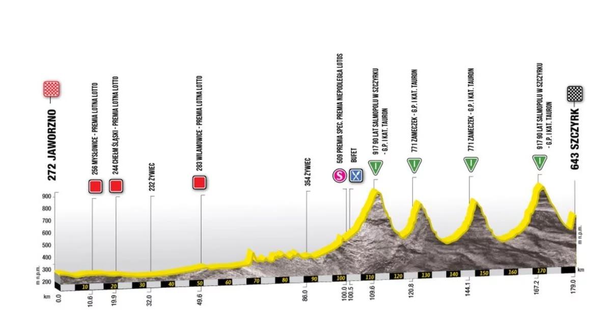 Tour de Pologne 2018: do akcji wkroczą "górale". Trasa czwartego etapu