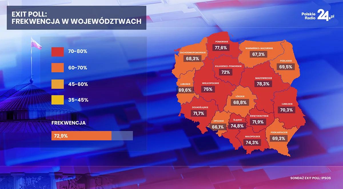 Wybory parlamentarne. W ilu województwach wygrało PiS, a w ilu KO? Zobacz wyniki exit poll