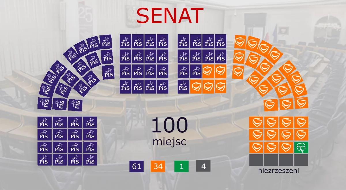 Lista nazwisk senatorów wybranych w wyborach parlamentarnych