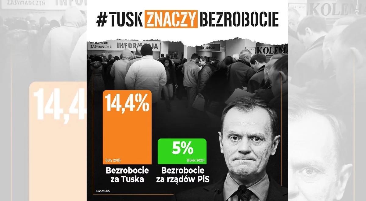 "Tusk znaczy bezrobocie". Maląg: był premierem polskiej biedy