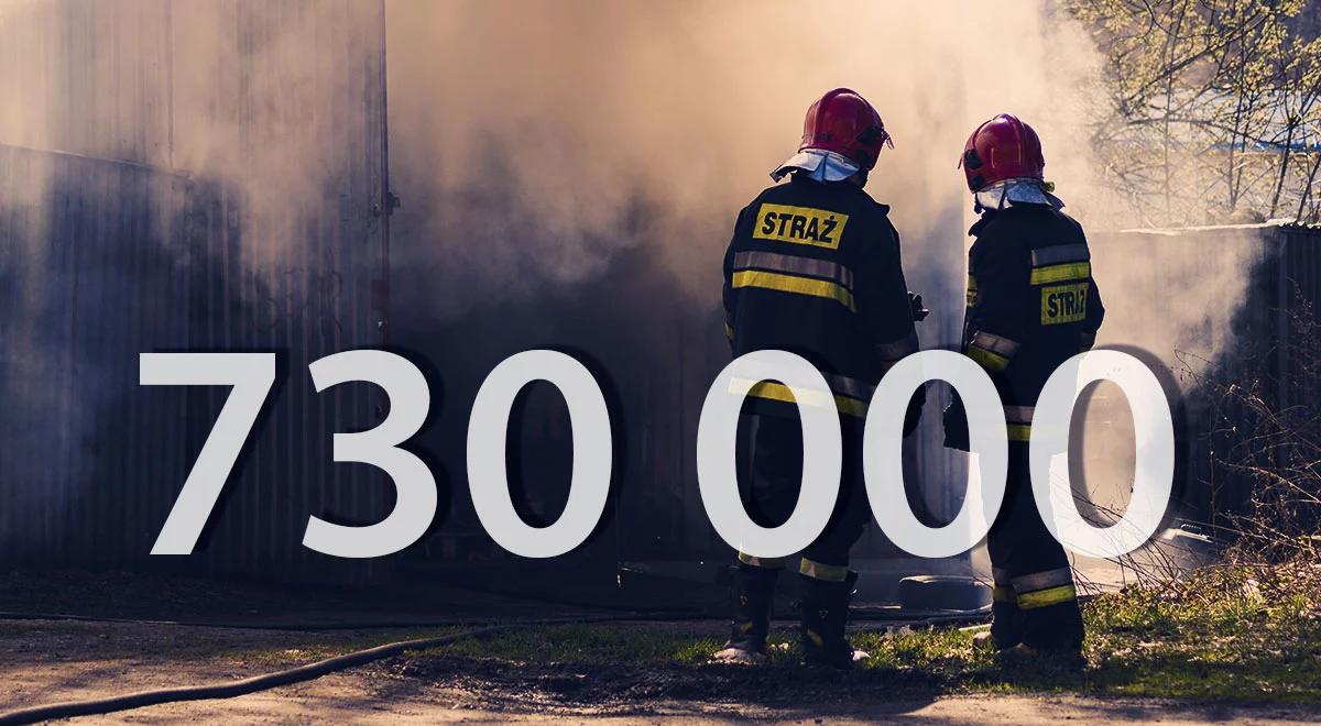Ile w Polsce jest strażaków?