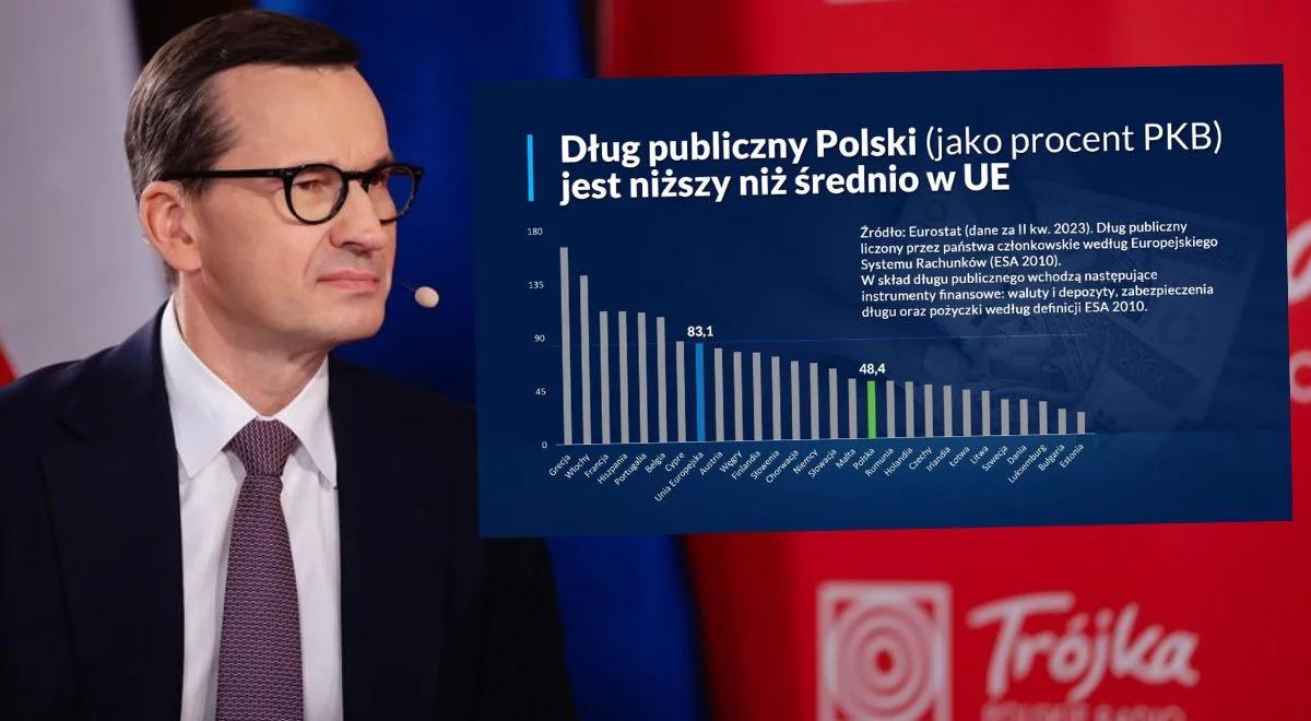 Premier Morawiecki: kolejny rząd otrzyma w spadku budżet w dobrej kondycji