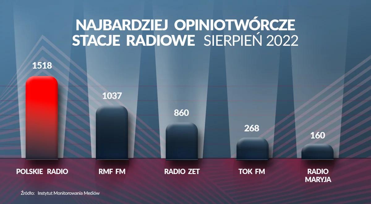 Polskie Radio wciąż liderem. Ranking najbardziej opiniotwórczych nadawców radiowych