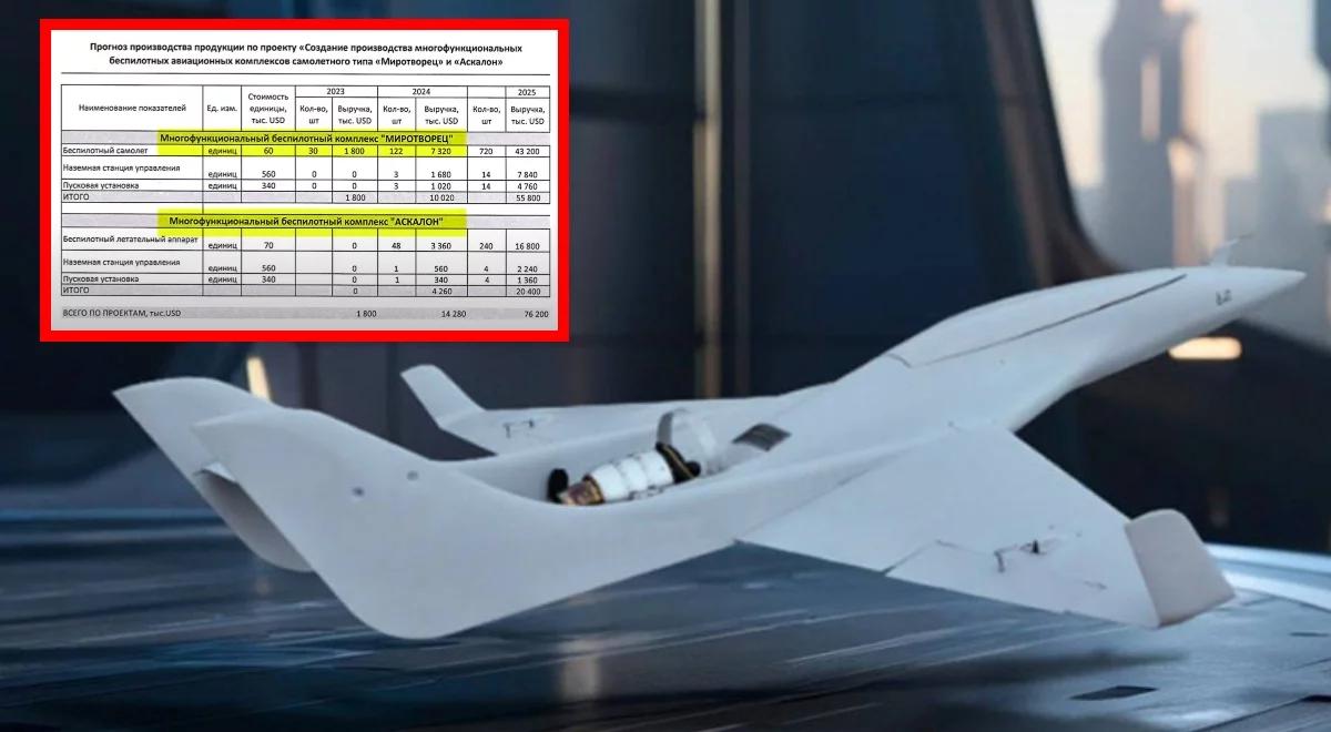 Tajna fabryka dronów szturmowych. Masowa produkcja w Mińsku
