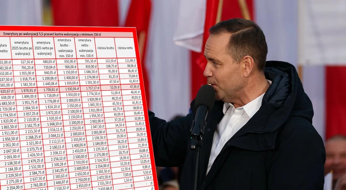 "Sprawiedliwa waloryzacja" Nawrockiego. Tak zmieniłyby się emerytury