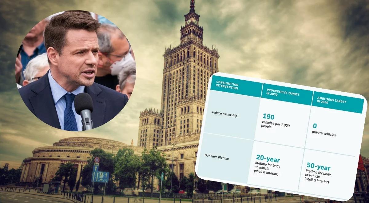 Rafał Trzaskowski i C40 - nadciąga totalny kataklizm gospodarczy. Felieton Miłosza Manasterskiego