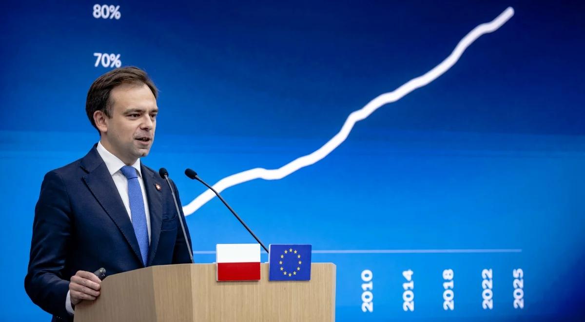 WIG20 przebił barierę. Minister Domański: najwyższy poziom od 2008 roku