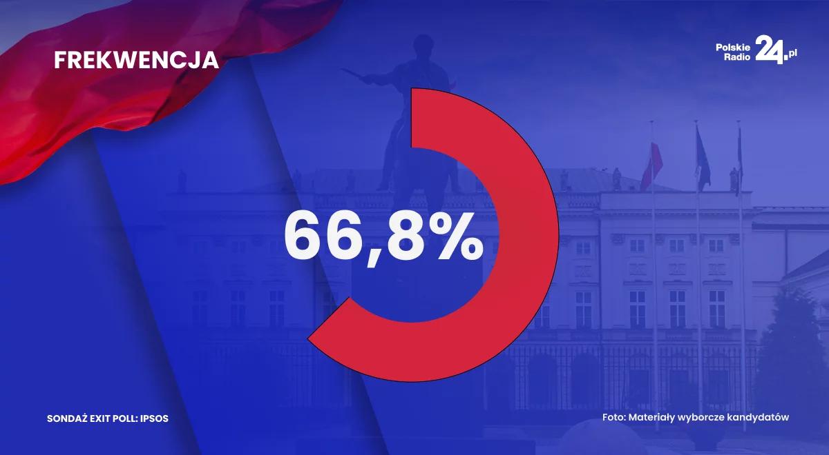 Wybory 2025. Frekwencja exit poll o godz. 21
