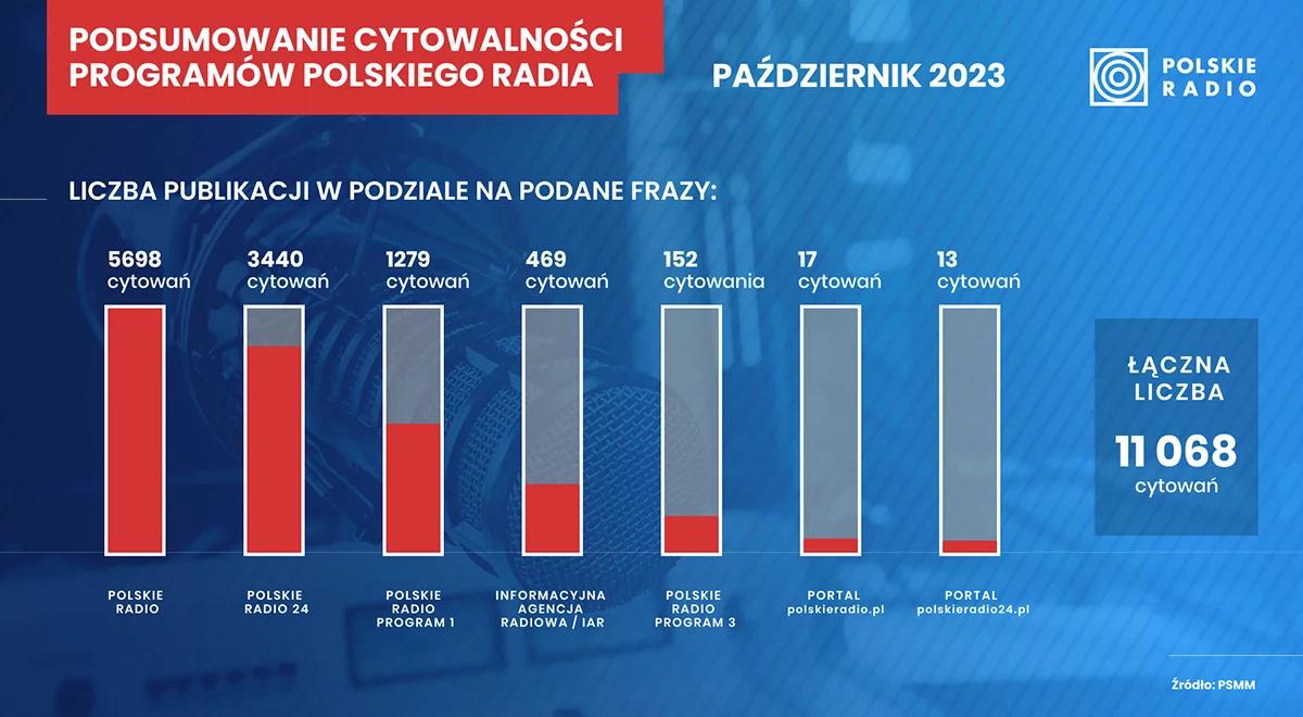 Polskie Radio medium opiniotwórczym