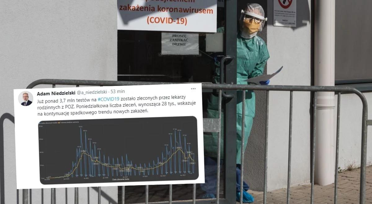 "Kontynuacja spadkowego trendu nowych zakażeń". Minister zdrowia o sytuacji epidemicznej w Polsce