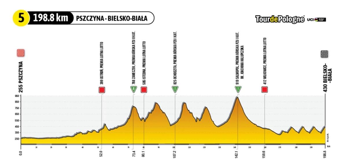 Tour de Pologne 2023: trasa piątego etapu  