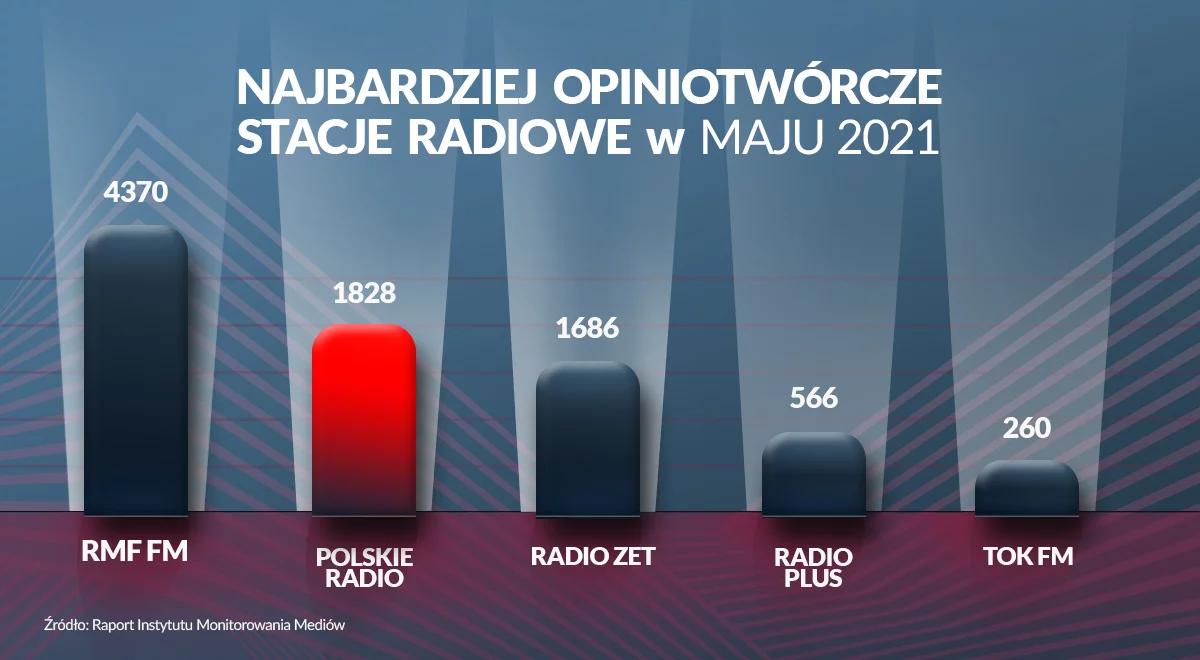 Anteny Polskiego Radia na drugim miejscu w rankingu najbardziej opiniotwórczych stacji