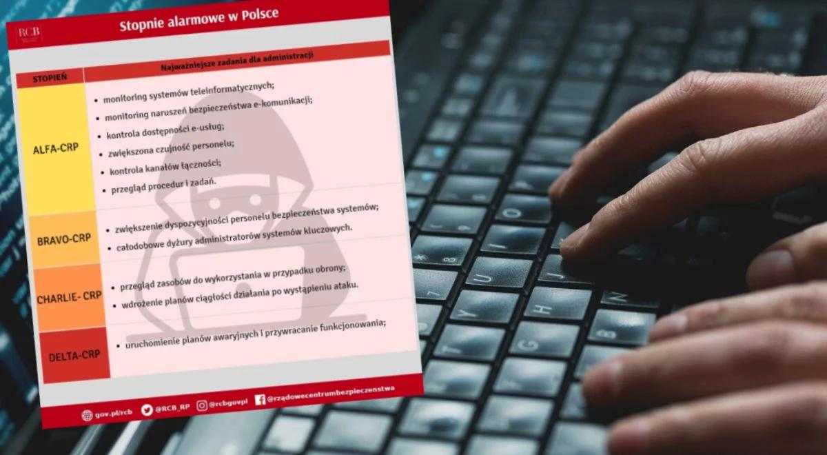 Zagrożenie terroryzmem i cyberterroryzmem. Stopnie alarmowe przedłużone