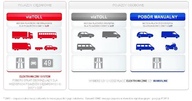 RPO: opłaty ViaTOLL łamią konstytucję?