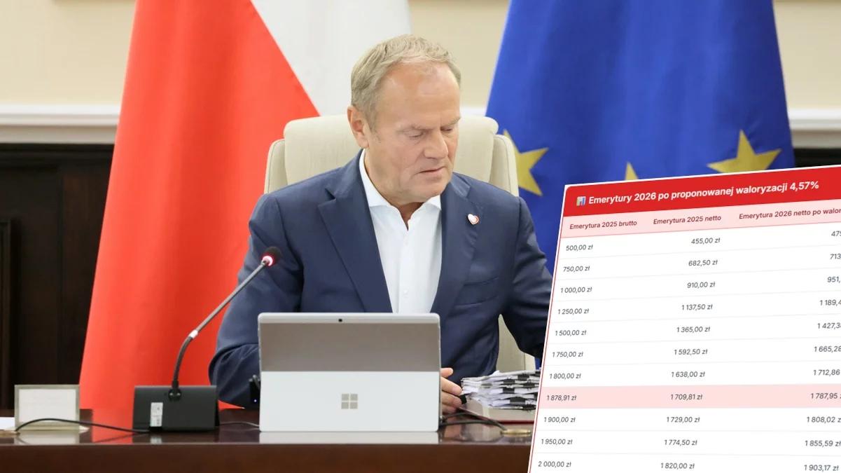 Mniej pieniędzy dla seniorów. Rząd tnie prognozę waloryzacji na 2026 rok [TABELA]
