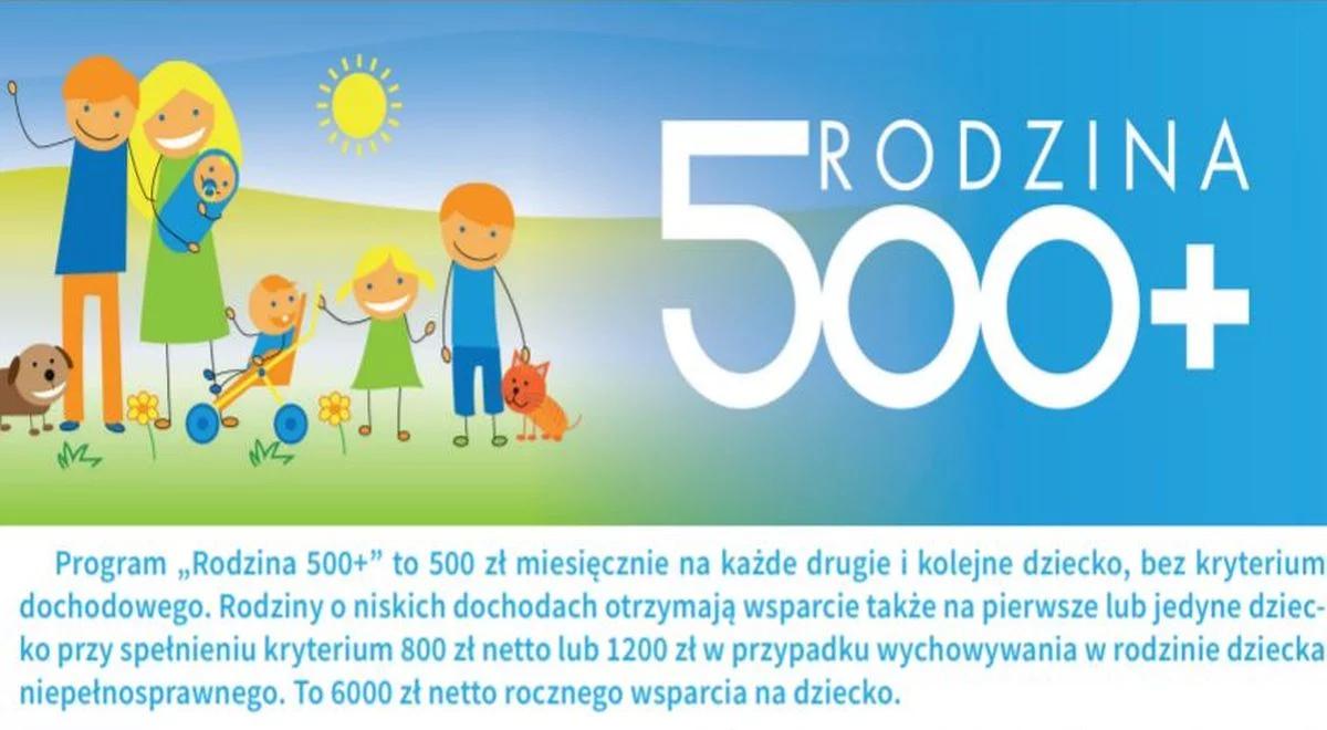 Ponad 2 mln wniosków o 500 plus i 300 plus on-line od lipca