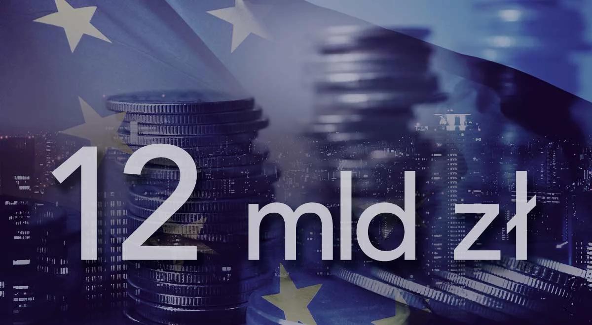 Ile w ciągu dekady środków z UE dostały małe i średnie firmy?