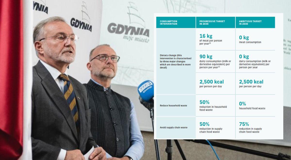 Prezydent Gdyni obliczył ślad węglowy miasta wg wytycznych C40 Cities. "Otwarto puszkę Pandory"