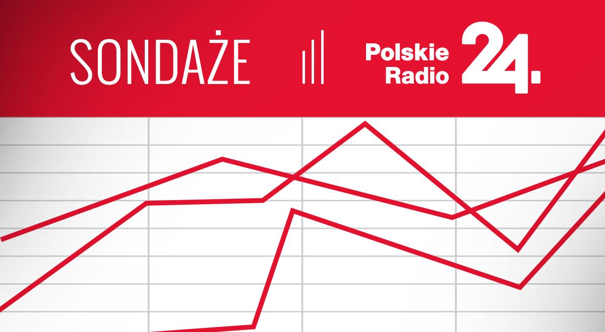 Nowy sondaż Polskiego Radia 24: Czy Unia może decydować o zasiedlaniu Polski cudzoziemcami? Czy Legia została słusznie ukarana? Czy nasi krewni pracują za granicą?